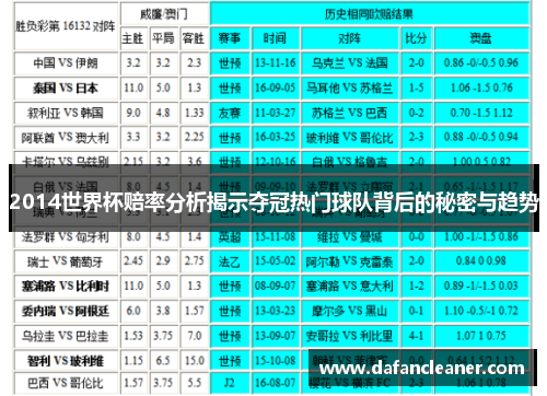 2014世界杯赔率分析揭示夺冠热门球队背后的秘密与趋势