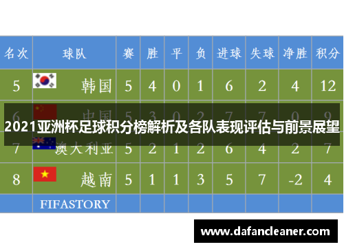 2021亚洲杯足球积分榜解析及各队表现评估与前景展望
