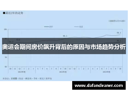 奥运会期间房价飙升背后的原因与市场趋势分析