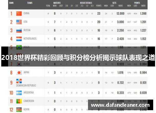 2018世界杯精彩回顾与积分榜分析揭示球队表现之道