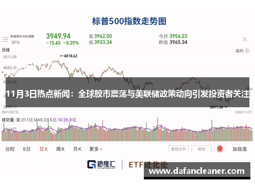 11月3日热点新闻：全球股市震荡与美联储政策动向引发投资者关注