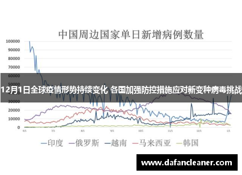 12月1日全球疫情形势持续变化 各国加强防控措施应对新变种病毒挑战