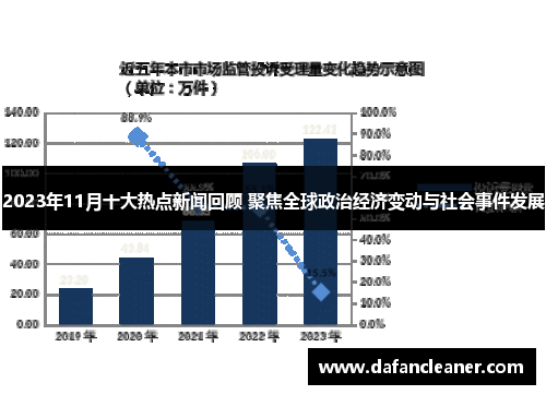 2023年11月十大热点新闻回顾 聚焦全球政治经济变动与社会事件发展